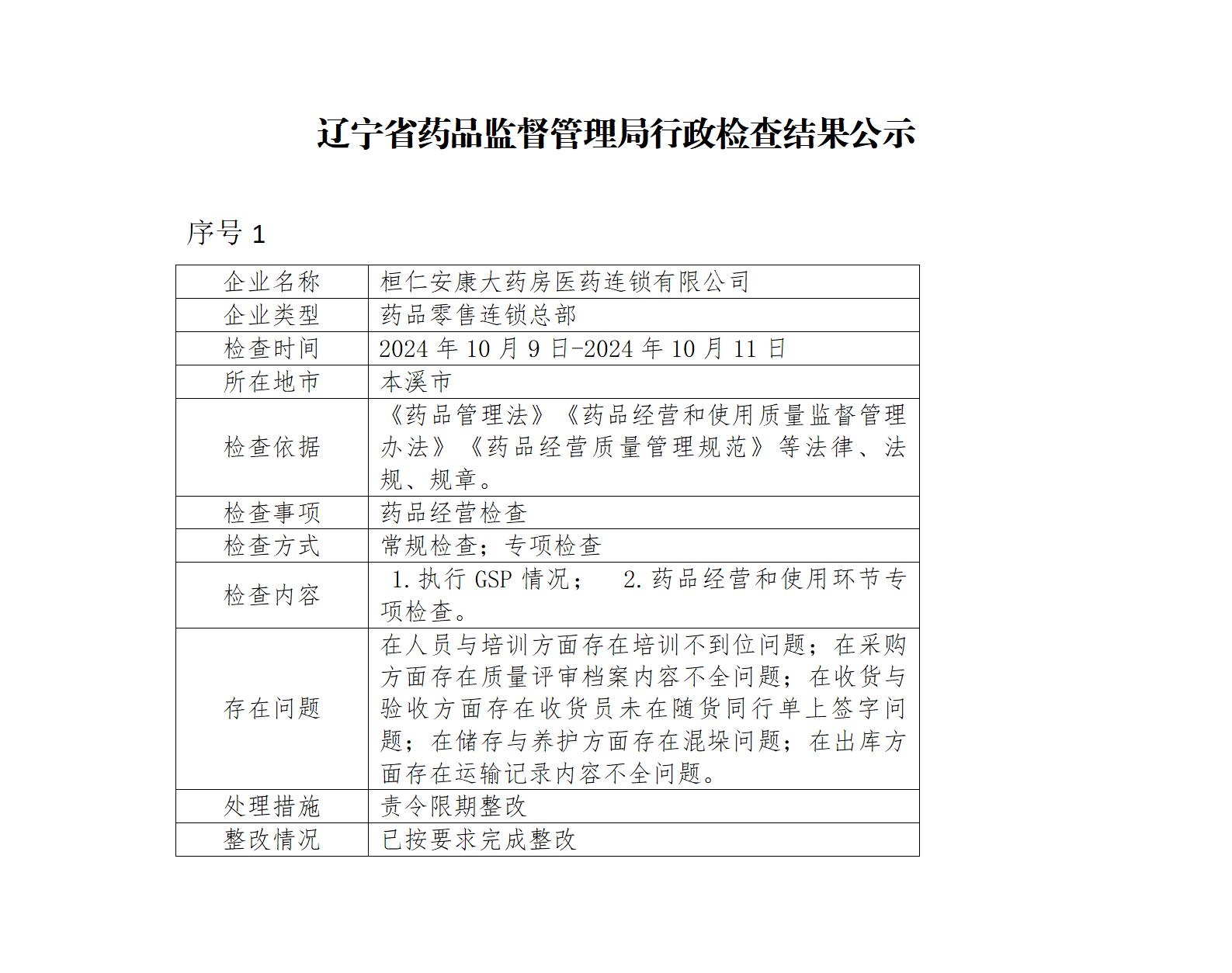 辽宁省药品监督管理局行政检查结果公示.jpg