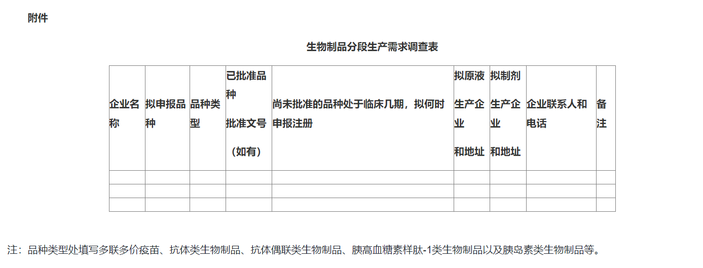 生物制品分段生产需求调查表.png