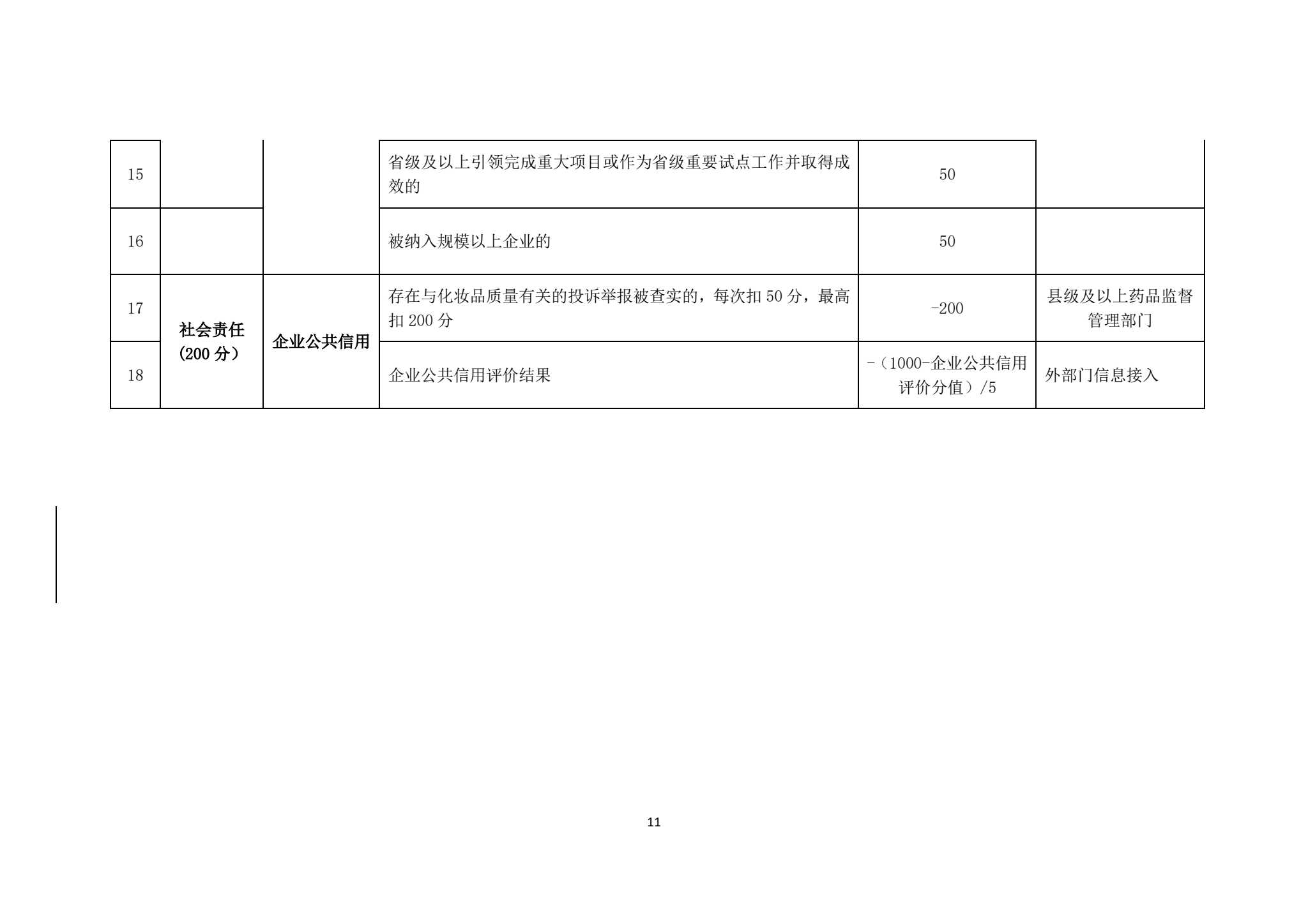 浙江省化妆品注册人、备案人及受托生产企业信用评价管理办法（征求意见稿）