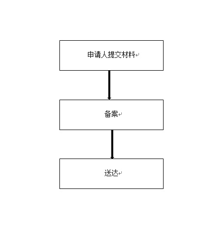 辽宁省第二类精神药品制剂生产计划和第二类精神药品原料药需用计划备案流程图.jpg