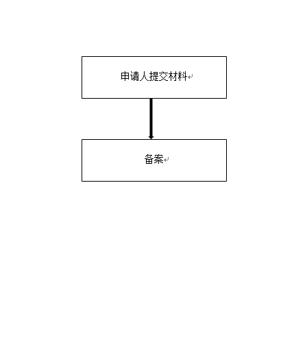辽宁省境内第二类医疗器械产品变更备案申请流程图.png