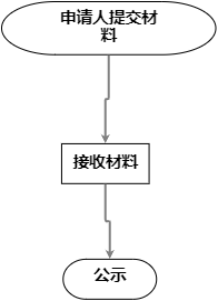 辽宁省中药提取物使用备案申请流程图.png