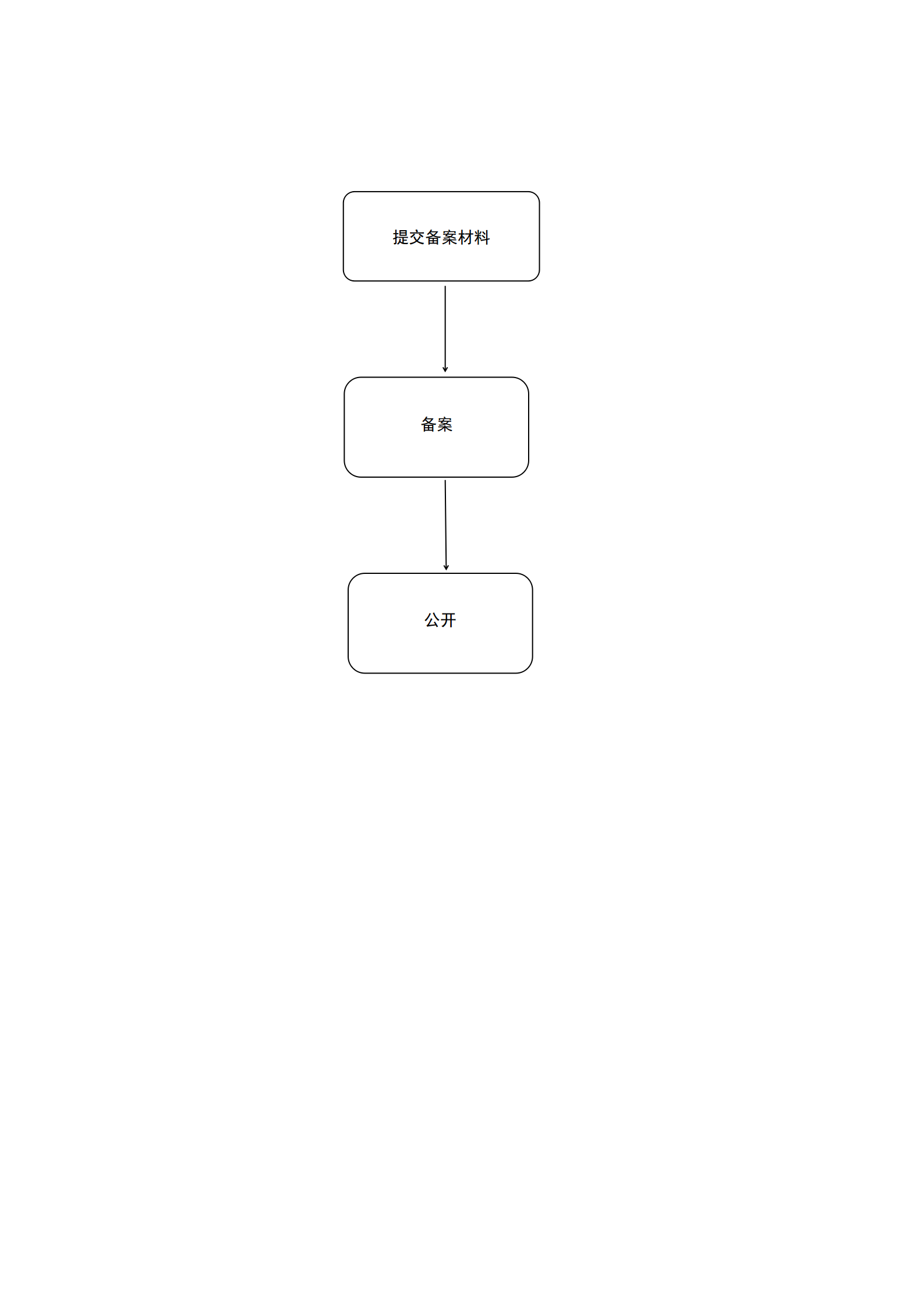 辽宁省药品网络交易第三方平台备案申请流程图.png
