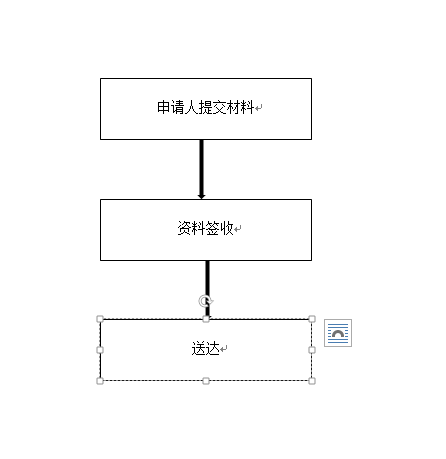 医疗器械产品出口销售证明申请流程图.png