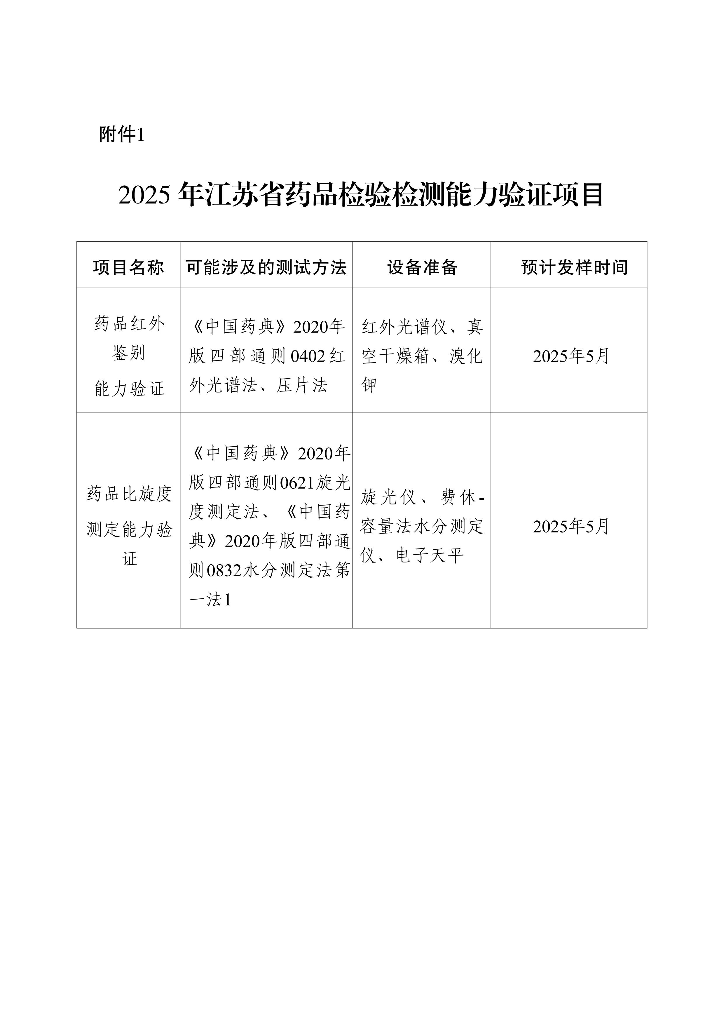 2025年江苏省药品检验检测能力验证项目.jpg
