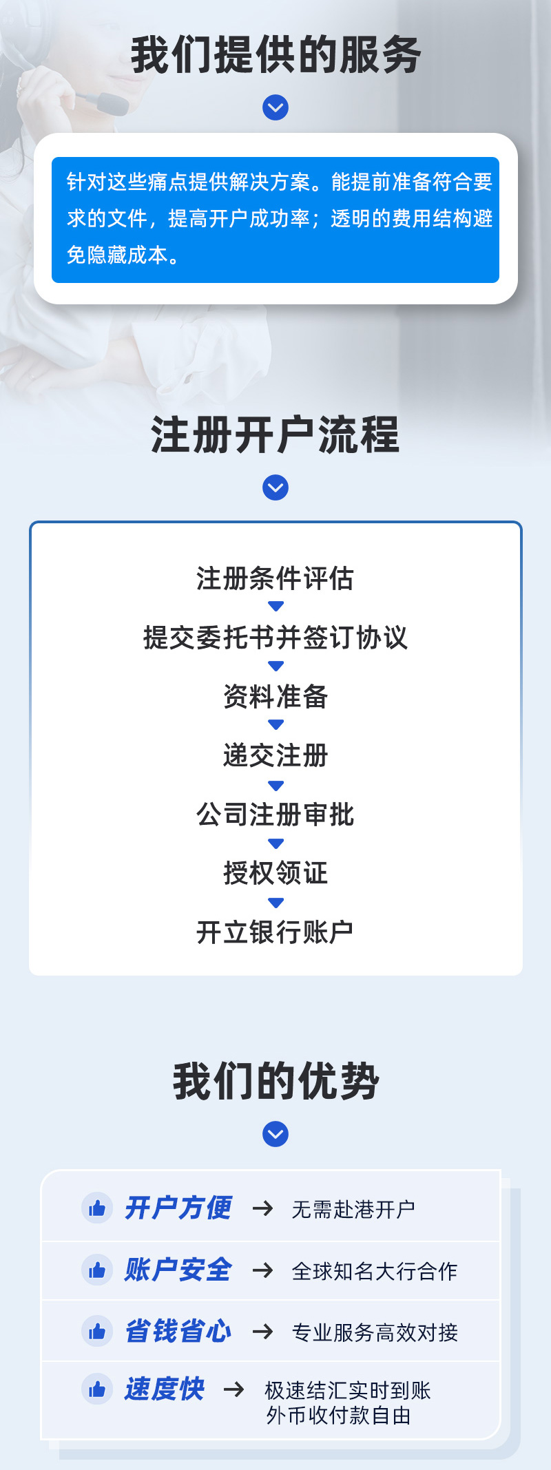 跨境公司注册开户一站式服务_02(1).jpg