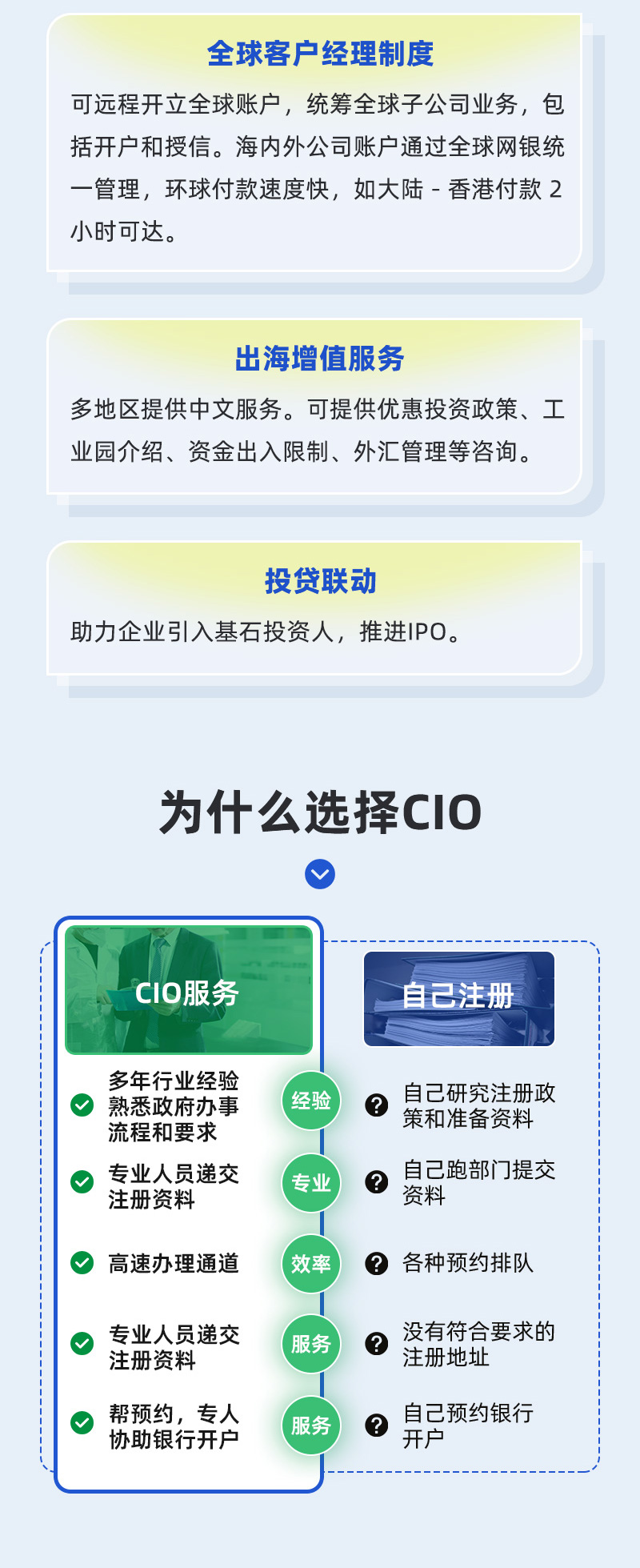 跨境公司注册开户一站式服务_03(1).jpg