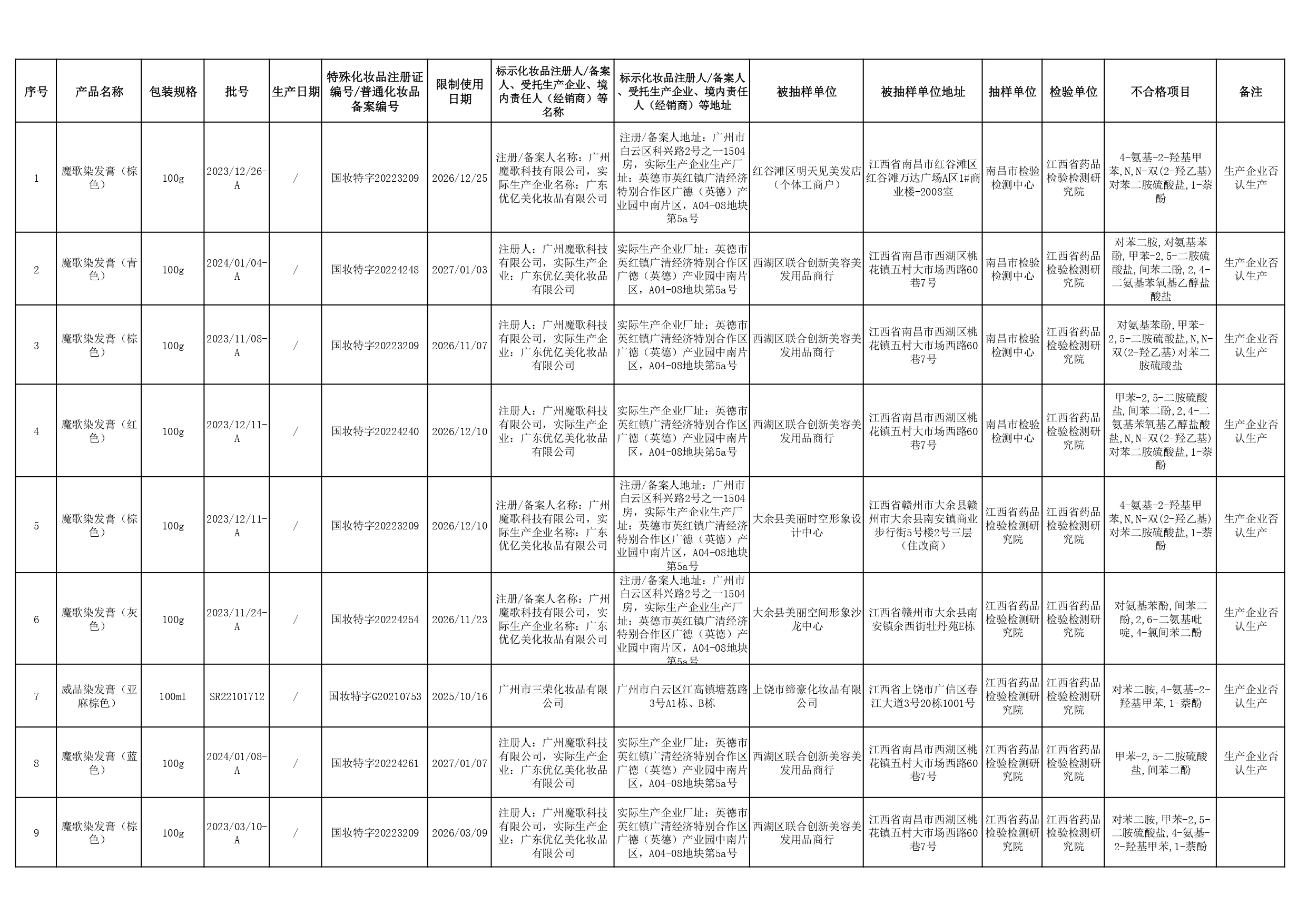 江西省抽不符合规定化妆品（2025年第1期）_page-0001.jpg