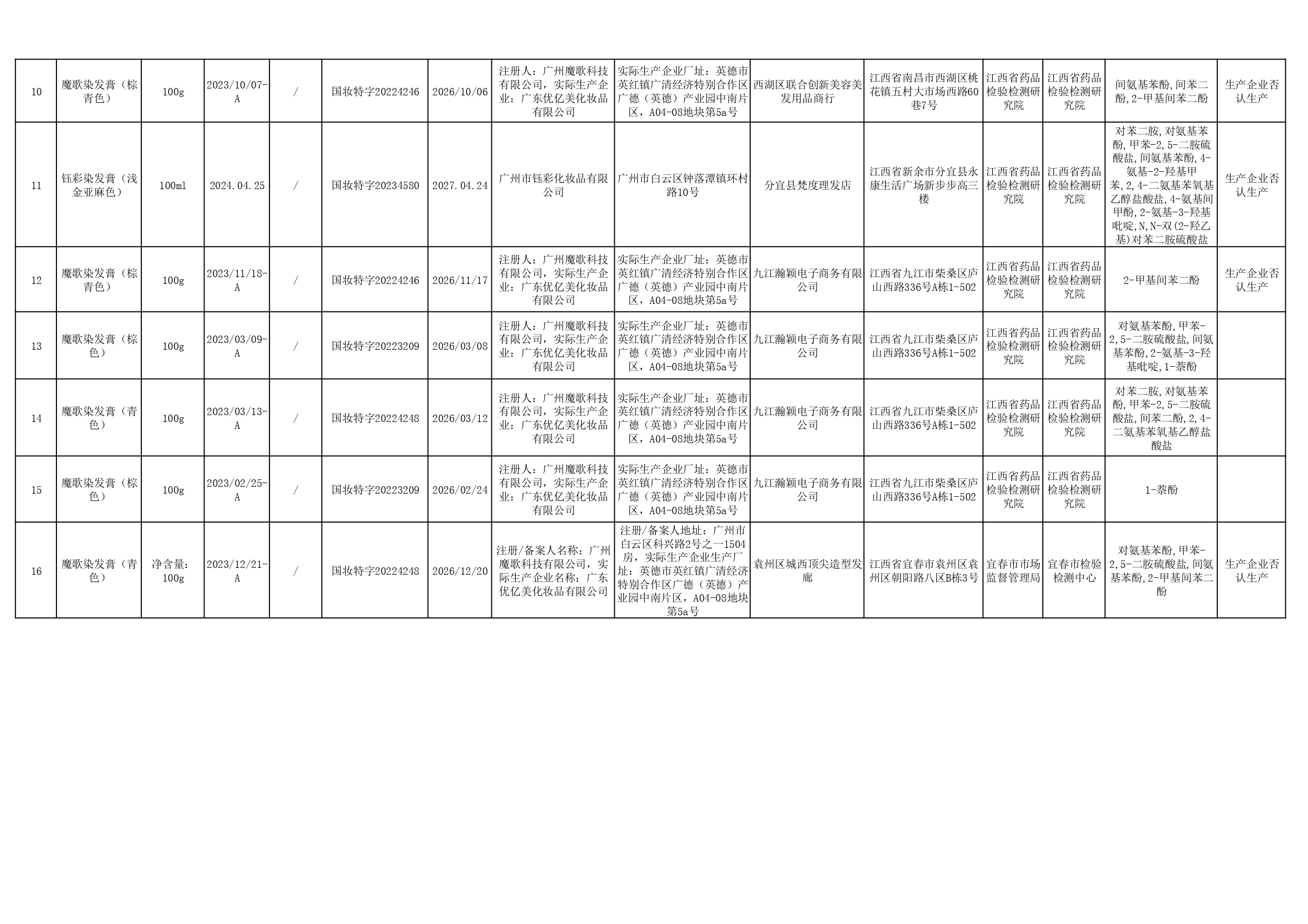 江西省抽不符合规定化妆品（2025年第1期）_page-0002.jpg
