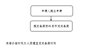 天津市国产普通化妆品备案申请流程图.png