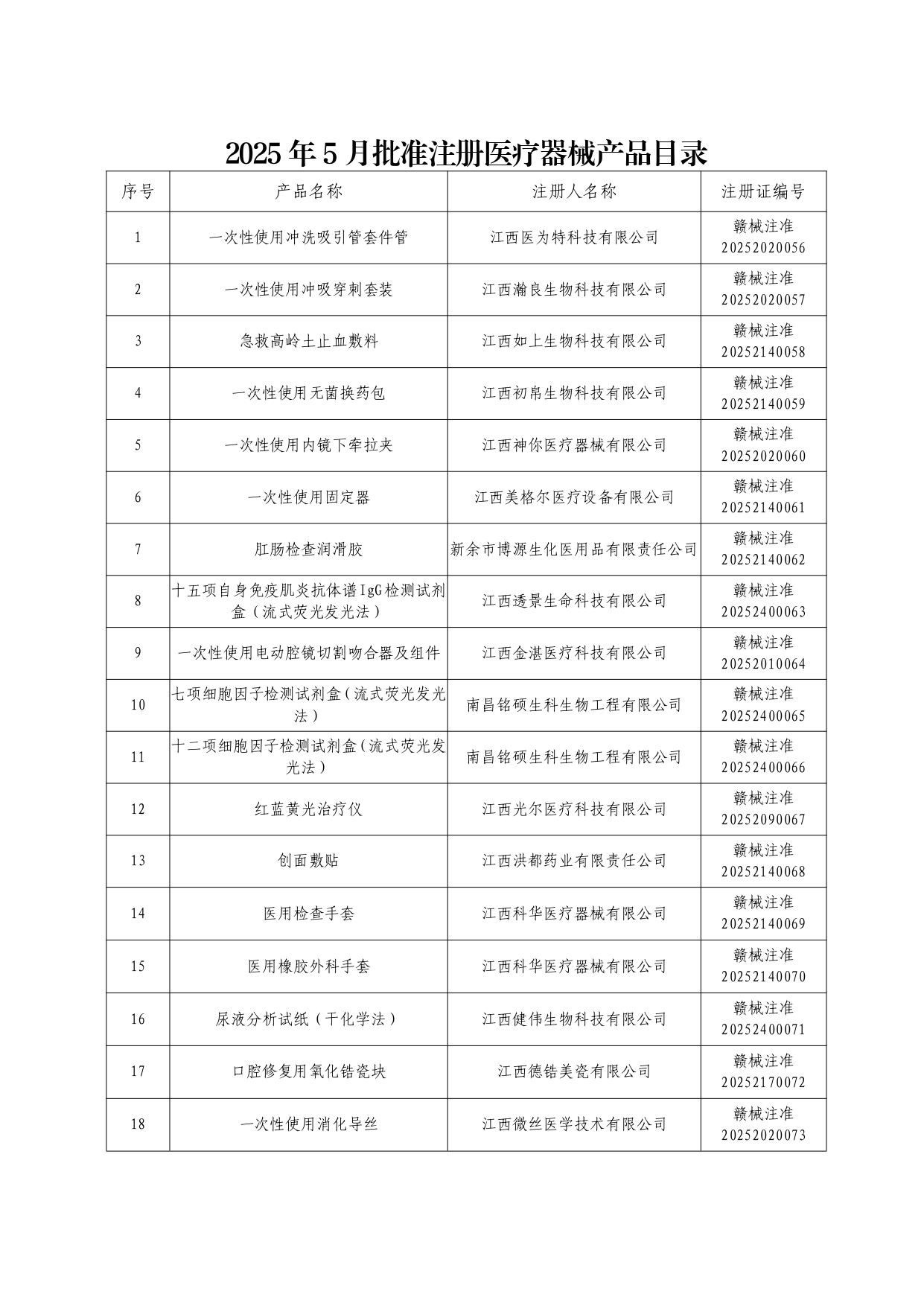 2025年5月批准注册医疗器械产品目录1749518113095_page-0001.jpg