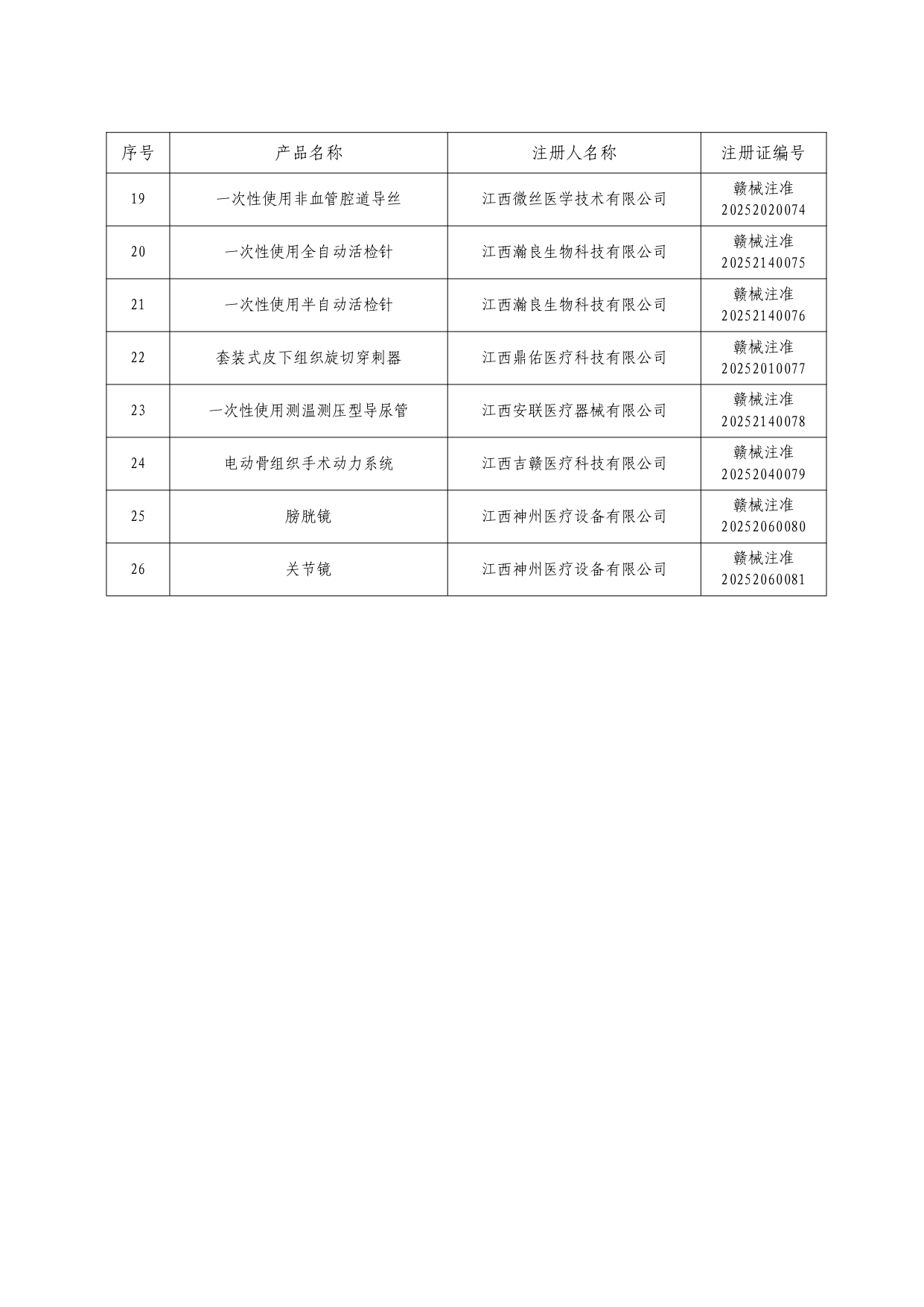 2025年5月批准注册医疗器械产品目录1749518113095_page-0002.jpg