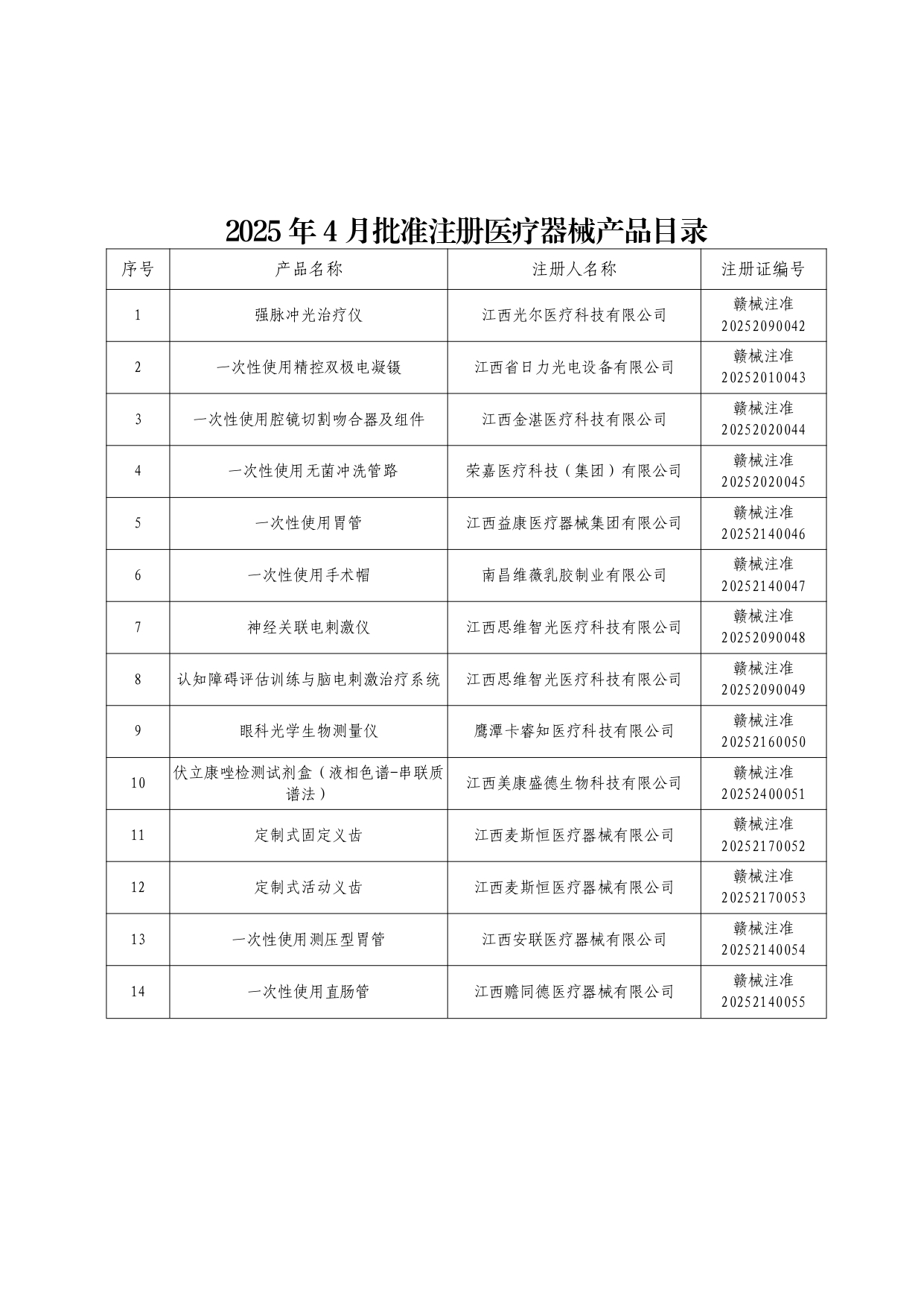 2025年4月批准注册医疗器械产品目录_page-0001.jpg