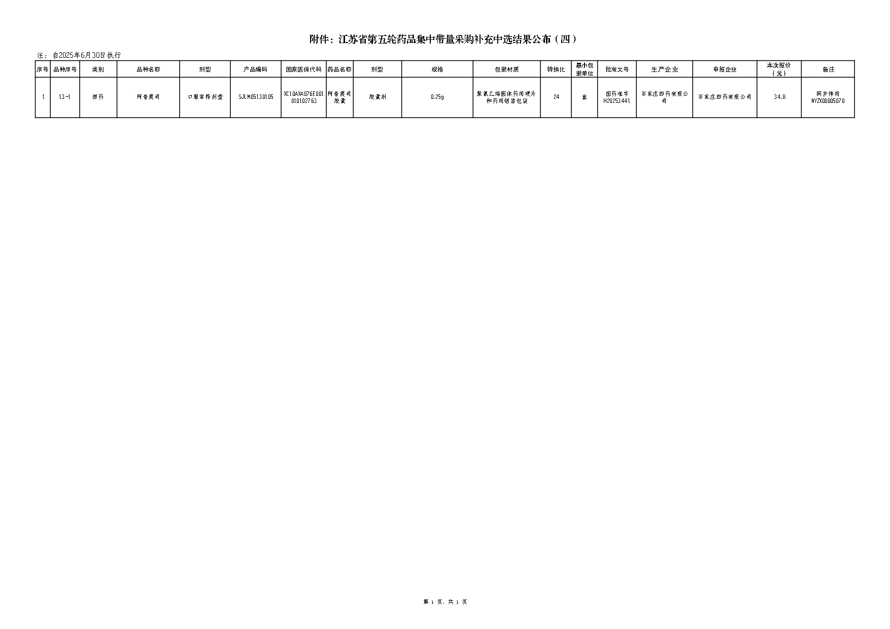 附件：江苏省第五轮药品集中带量采购补充中选结果公布（四）_page-0001.jpg