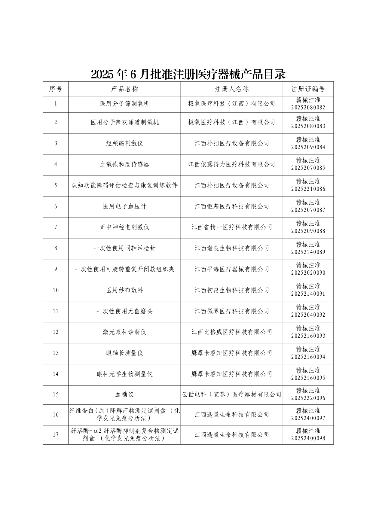 2025年6月批准注册医疗器械产品目录_page-0001.jpg