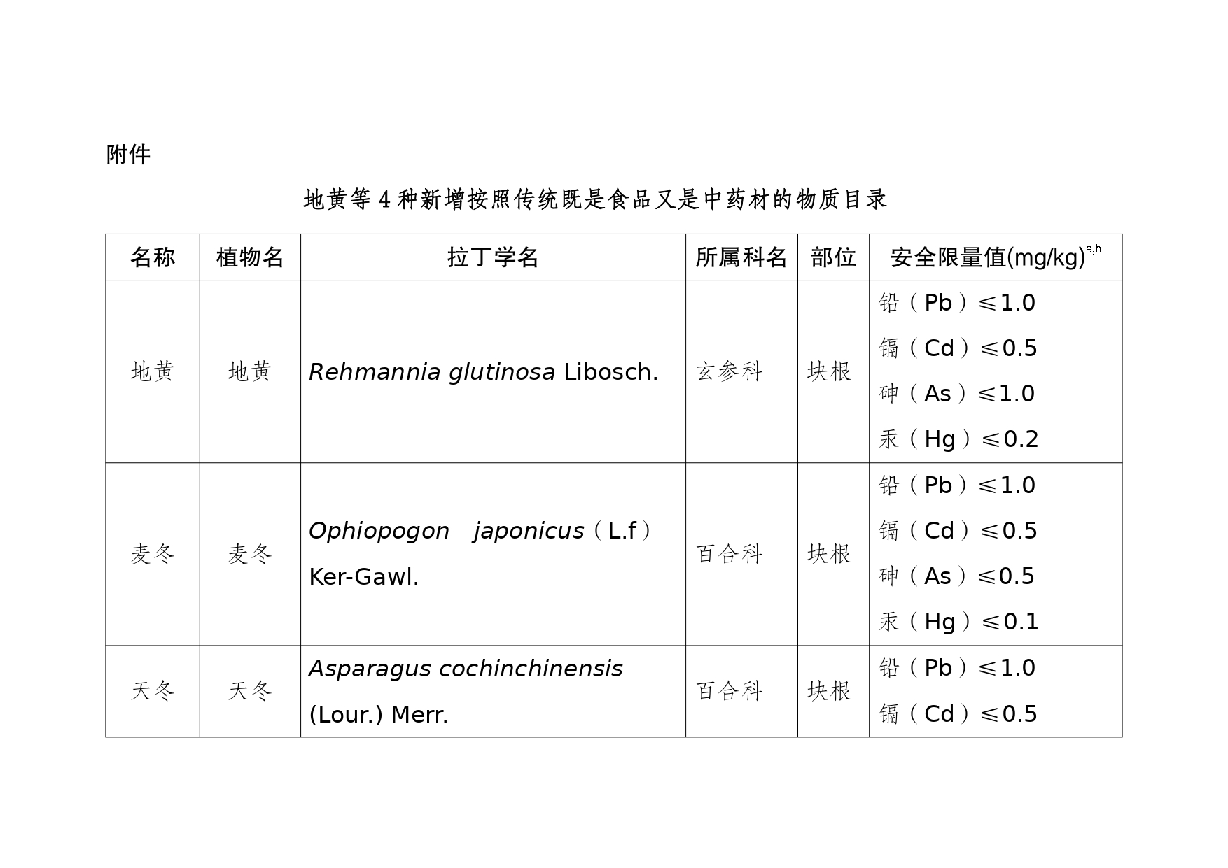 地黄等4种新增按照传统既是食品又是中药材的物质目录_page-0001.jpg