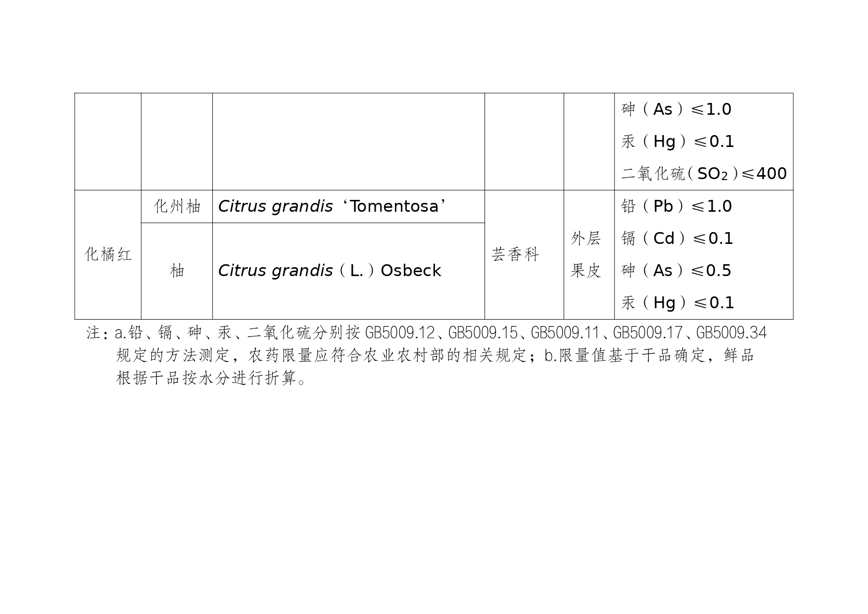 地黄等4种新增按照传统既是食品又是中药材的物质目录_page-0002.jpg