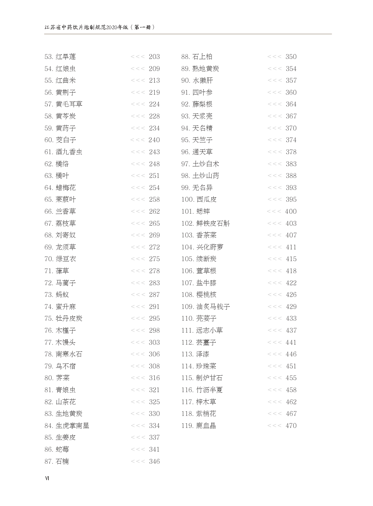 1753154219239158.jpg 2020年版《江苏省中药饮片炮制规范》(第一册)品种目录_page-0002.jpg