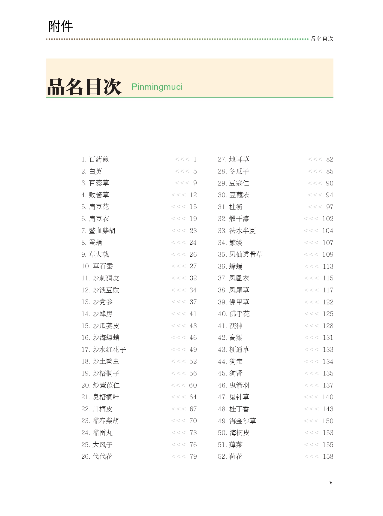 2020年版《江苏省中药饮片炮制规范》（第二册）品名目次_page-0001.jpg
