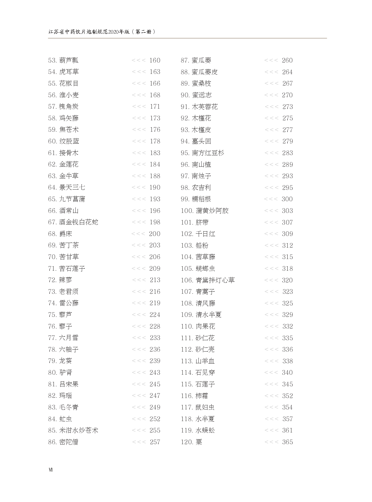 2020年版《江苏省中药饮片炮制规范》（第二册）品名目次_page-0002.jpg