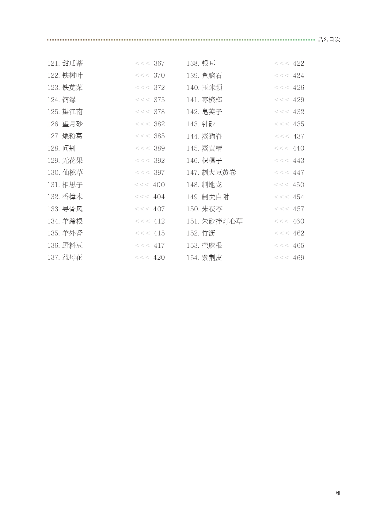 2020年版《江苏省中药饮片炮制规范》（第二册）品名目次_page-0003.jpg