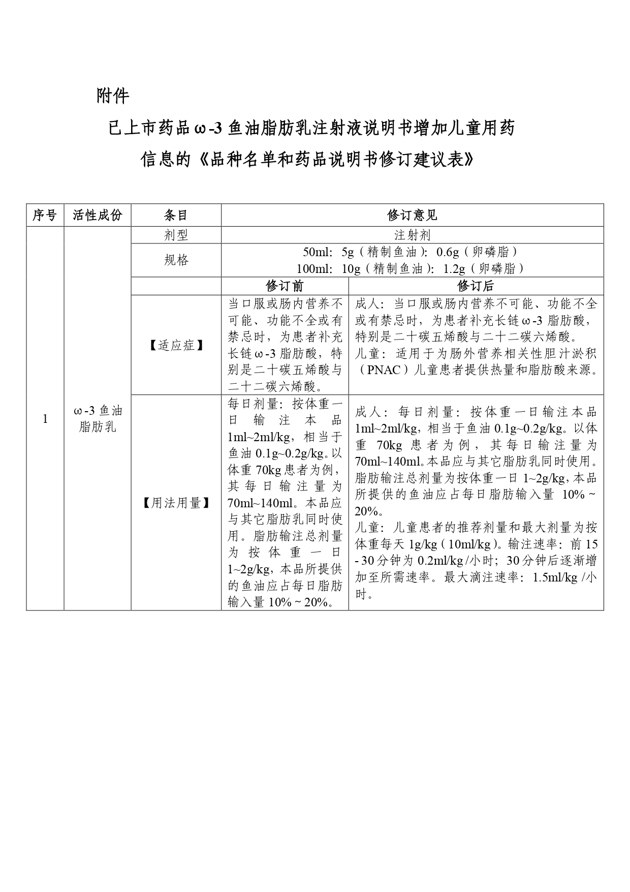 已上市药品ω-3鱼油脂肪乳注射液说明书增加儿童用药信息的《品种名单和药品说明书修订建议表》_page-0001.jpg