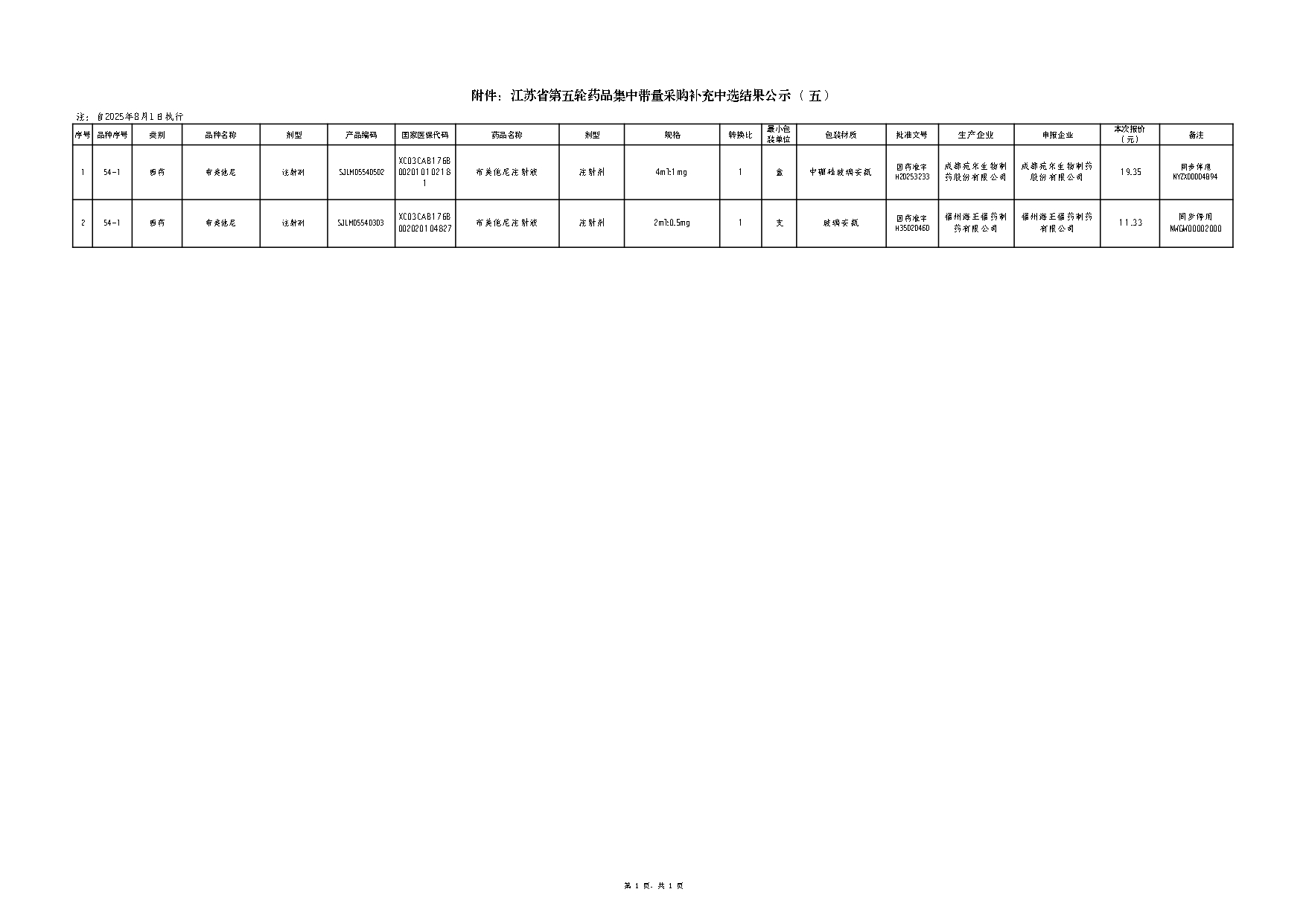 江苏省第五轮药品集中带量采购补充中选结果公布（五）_page-0001.jpg
