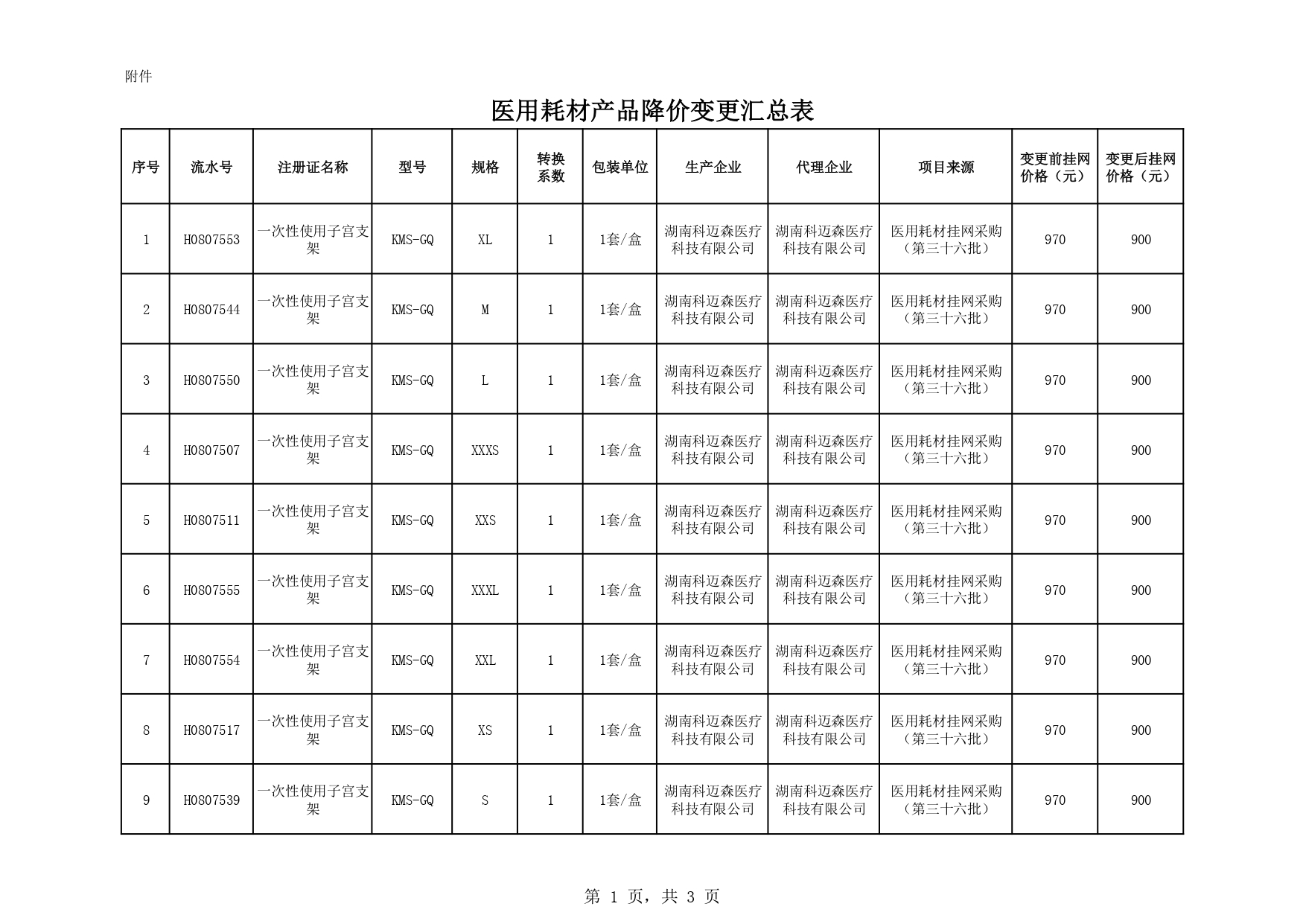 医用耗材产品降价变更汇总表_page-0001.jpg
