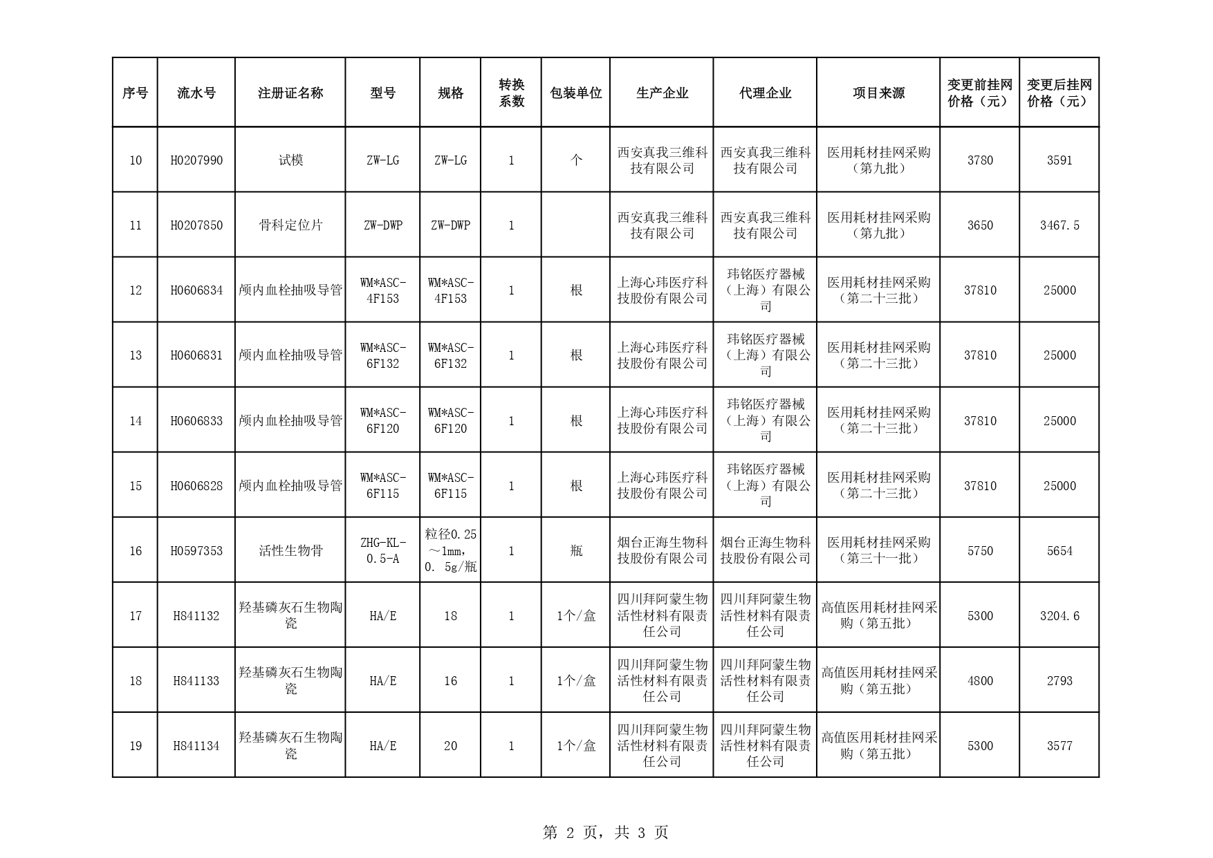 医用耗材产品降价变更汇总表_page-0002.jpg