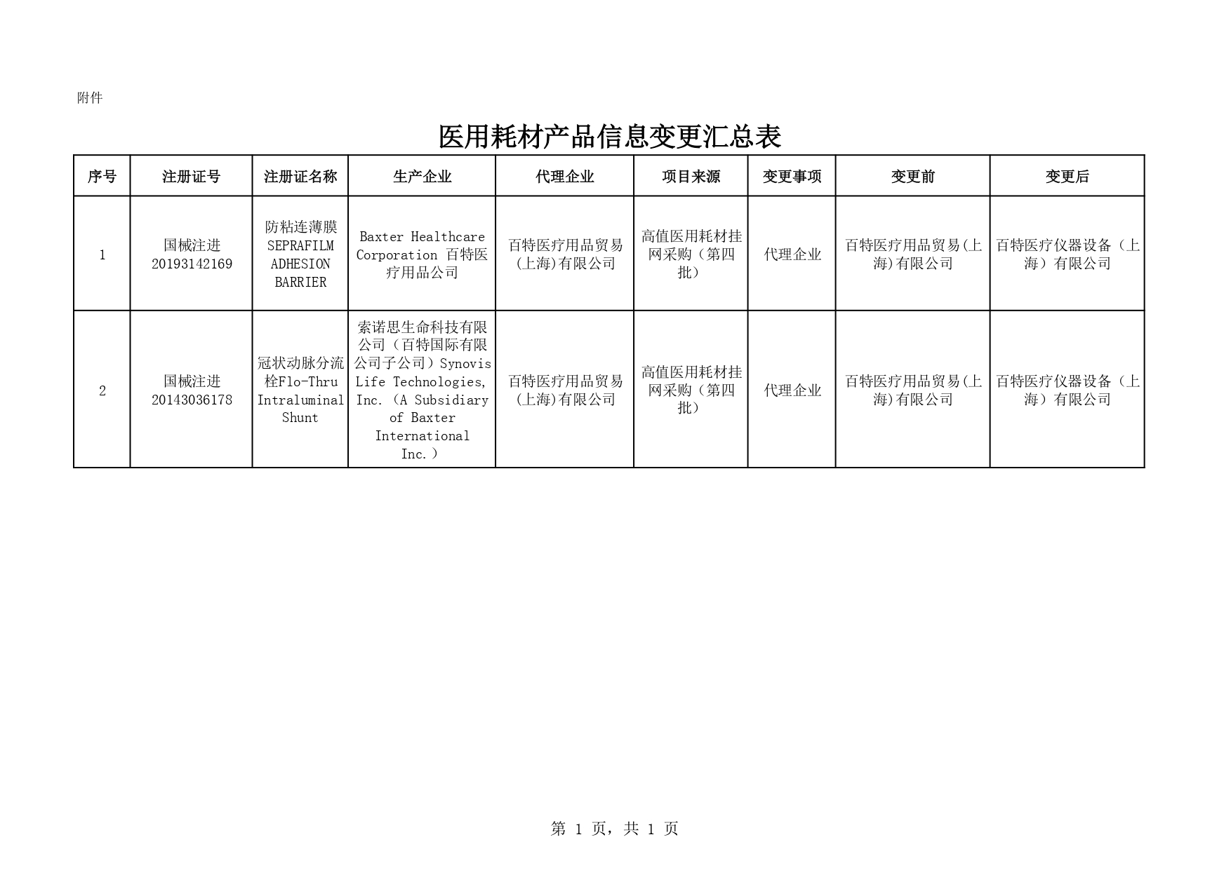 医用耗材产品信息变更表_page-0001.jpg