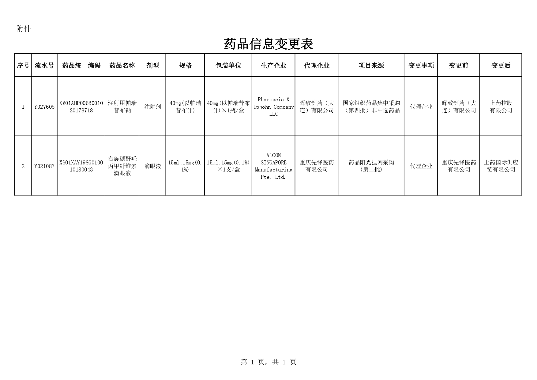 药品信息变更表_page-0001.jpg