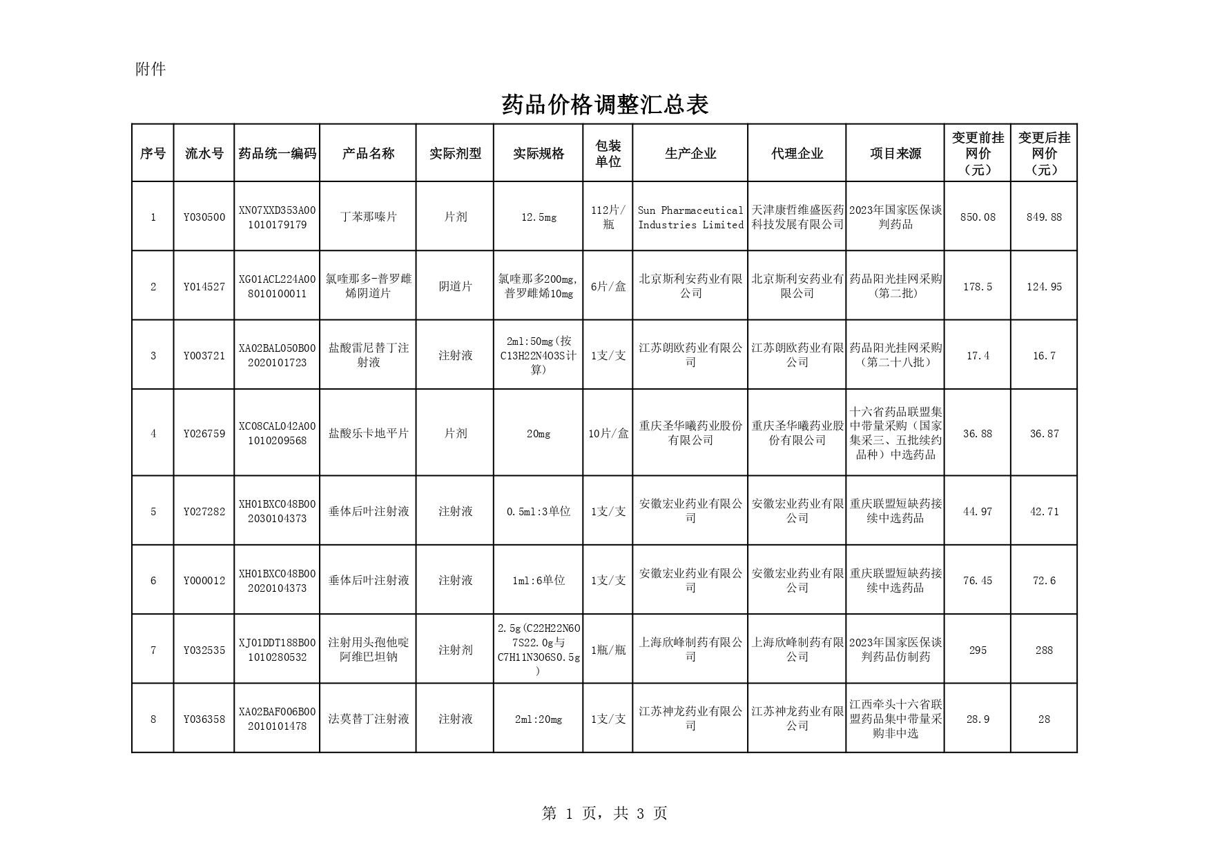 药品价格调整汇总表_page-0001.jpg