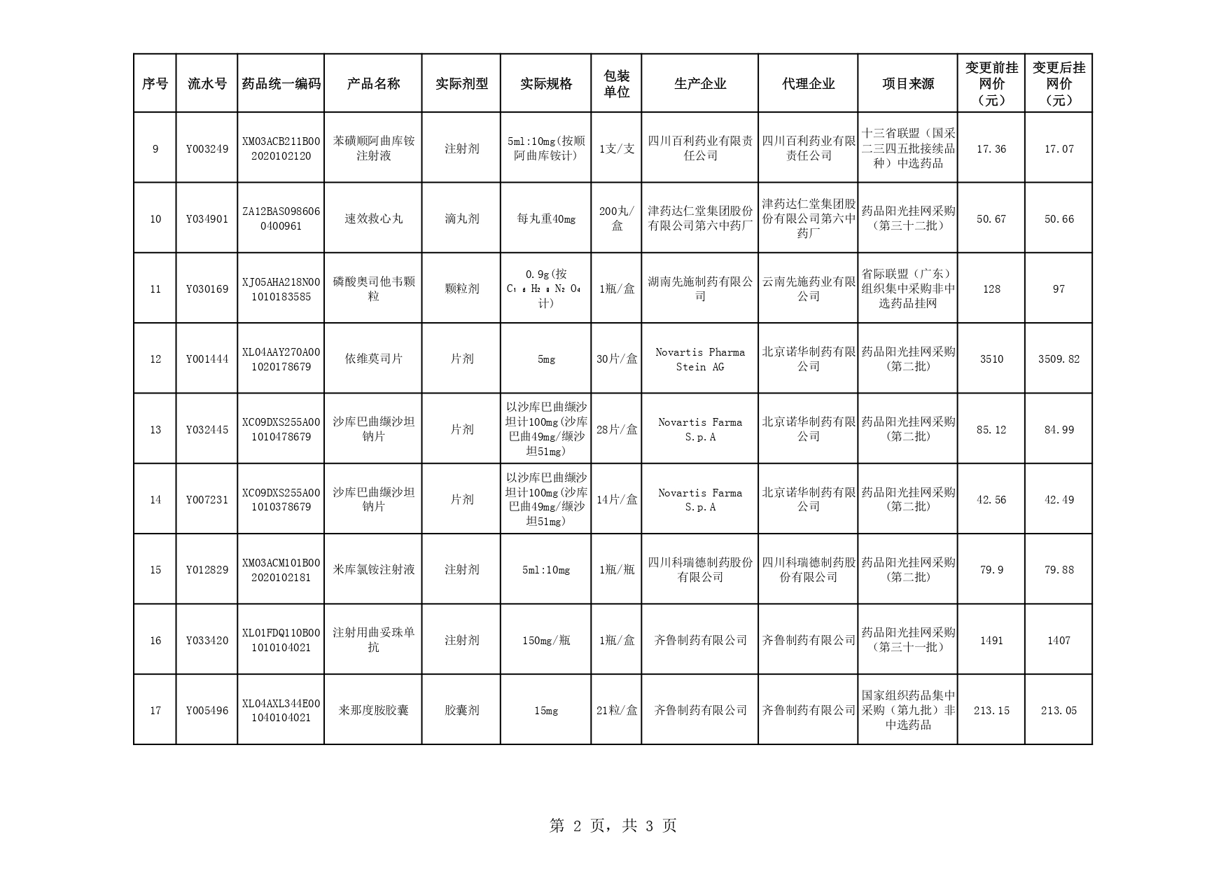 药品价格调整汇总表_page-0002.jpg