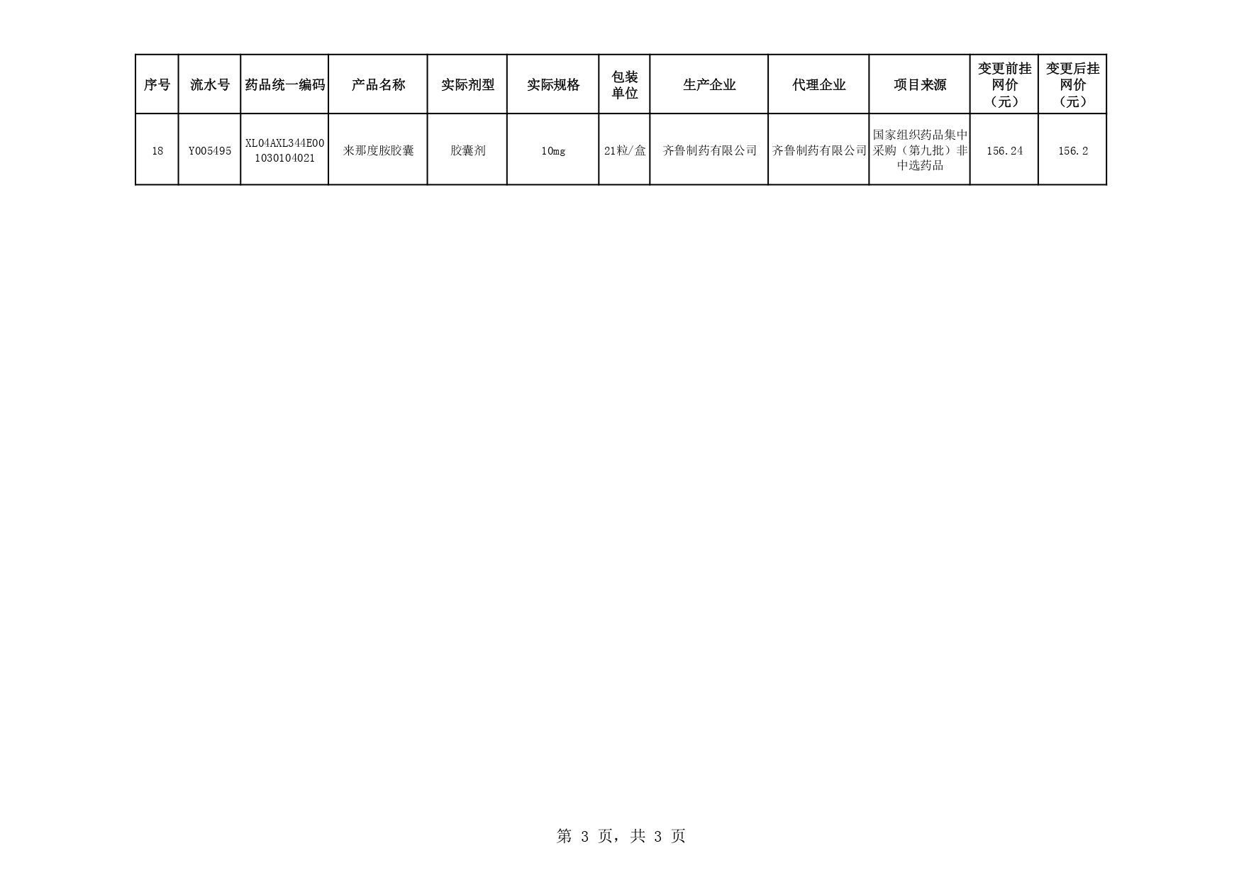 药品价格调整汇总表_page-0003.jpg