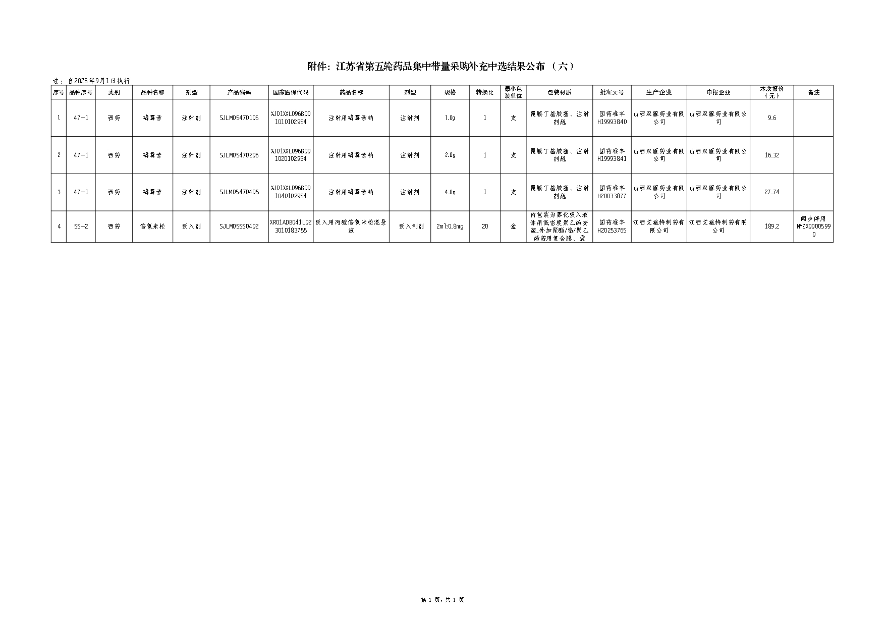 江苏省第五轮药品集中带量采购补充中选结果公布（六）+_page-0001.jpg