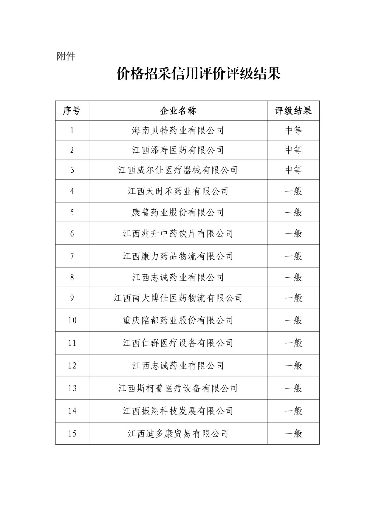 附件价格招采信用评价评级结果_page-0001.jpg