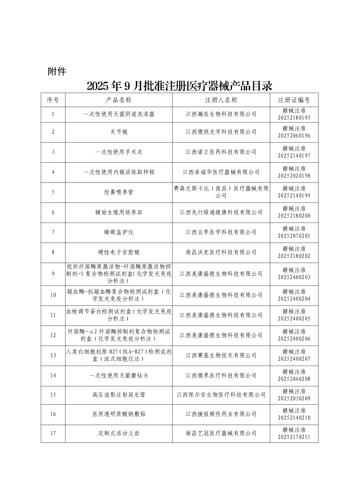 2025年9月批准注册医疗器械产品目录_page-0001.jpg