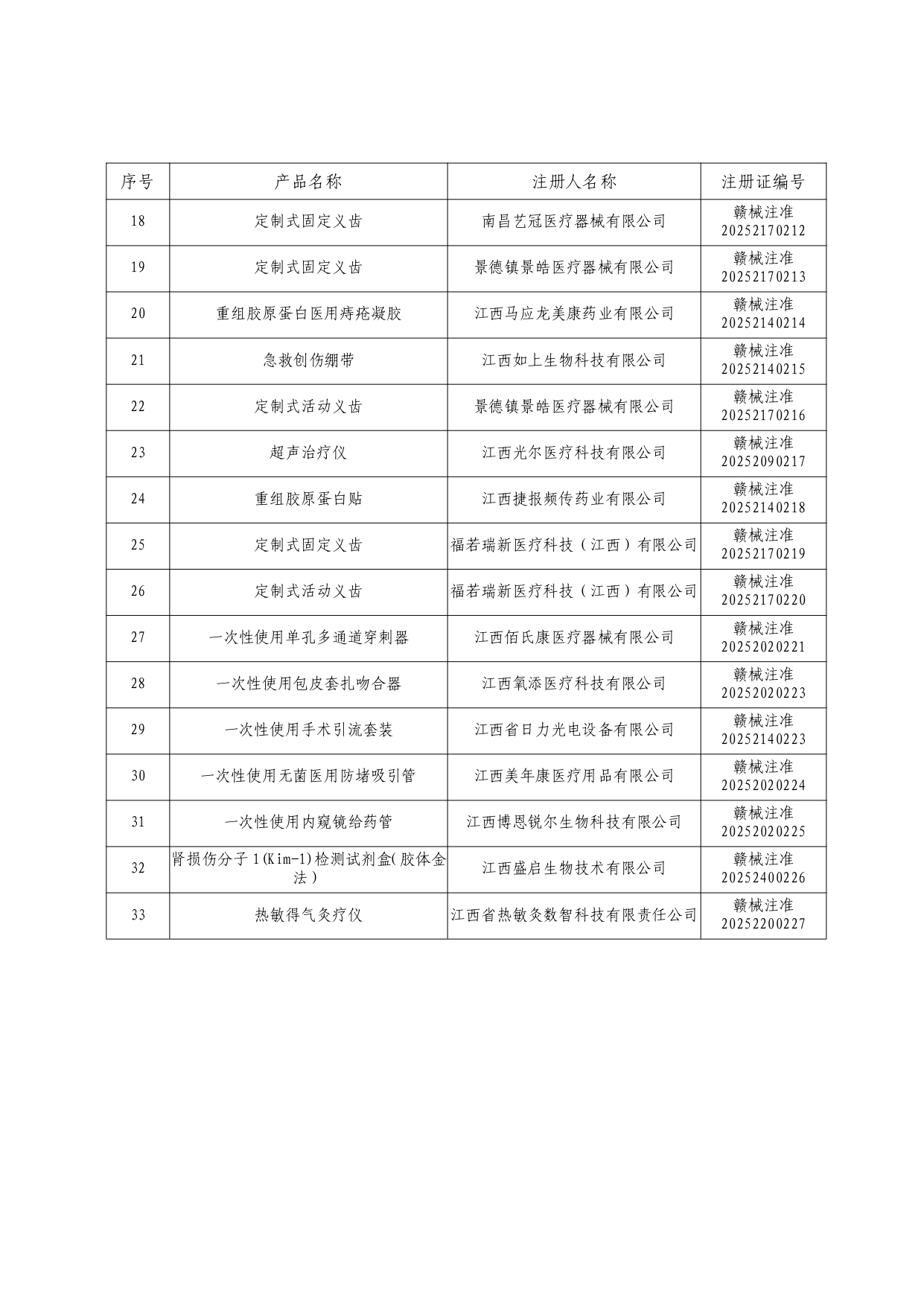 2025年9月批准注册医疗器械产品目录_page-0002.jpg