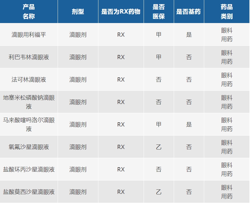 1766629643829150.png 滴眼剂转让.png