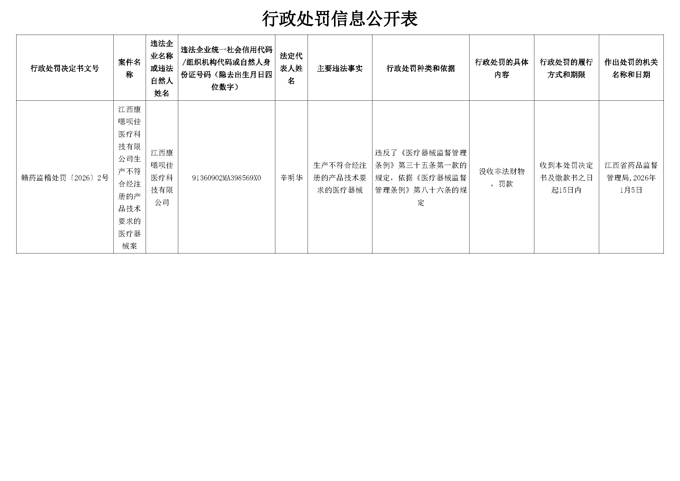 医疗器械行政处罚信息公开(2026年1月9日).png