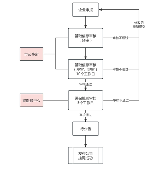 1768982125847038.png image.png