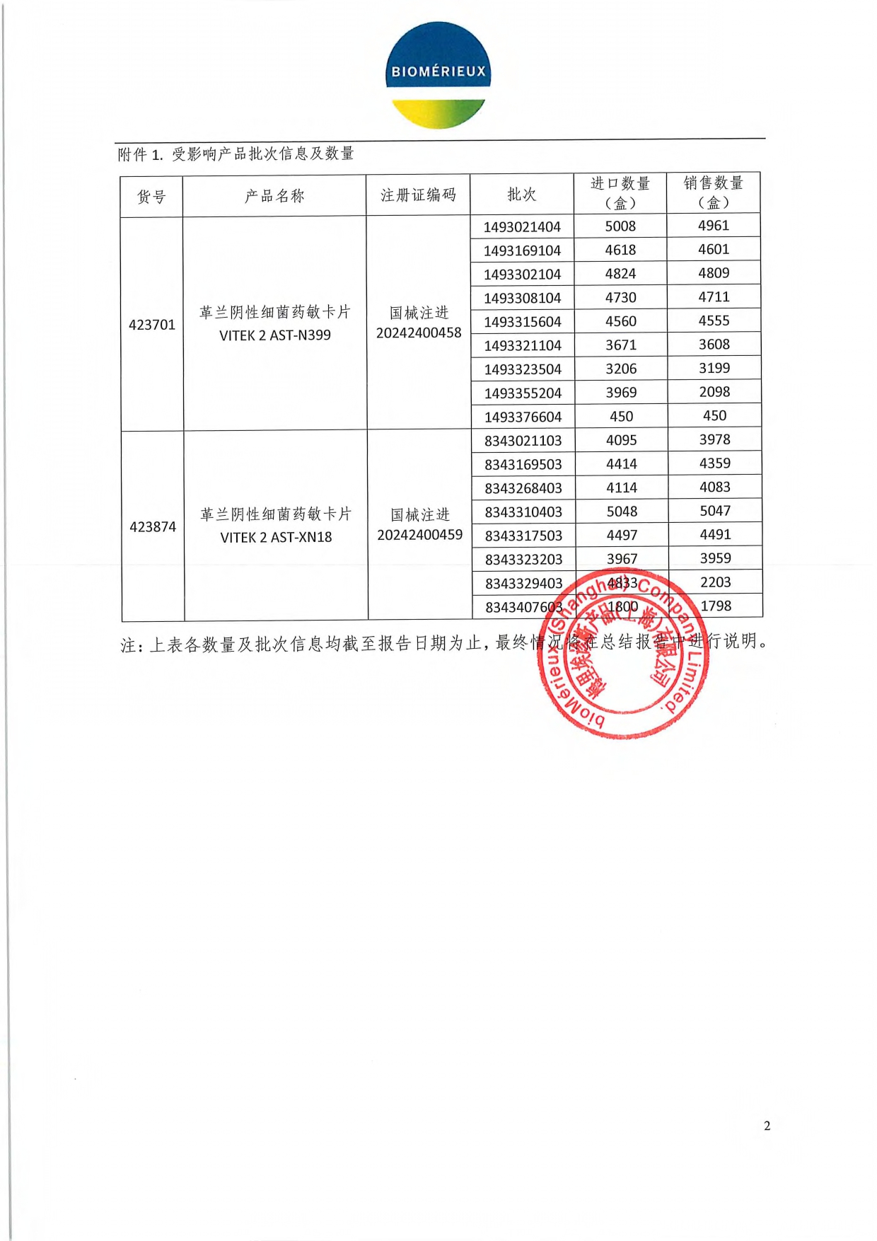 上海市梅里埃诊断产品（上海）有限公司 对 革兰阴性细菌药敏卡片主动召回事件报告表_page-0002.jpg