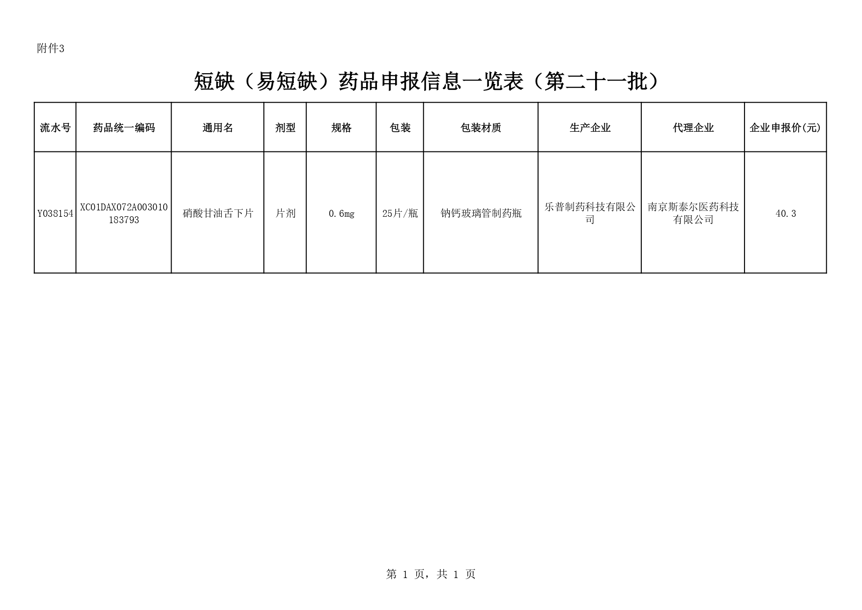 1773812692535226.jpg 青海省短缺(易短缺)药品申报信息一览表(第二十一批)_page-0001.jpg