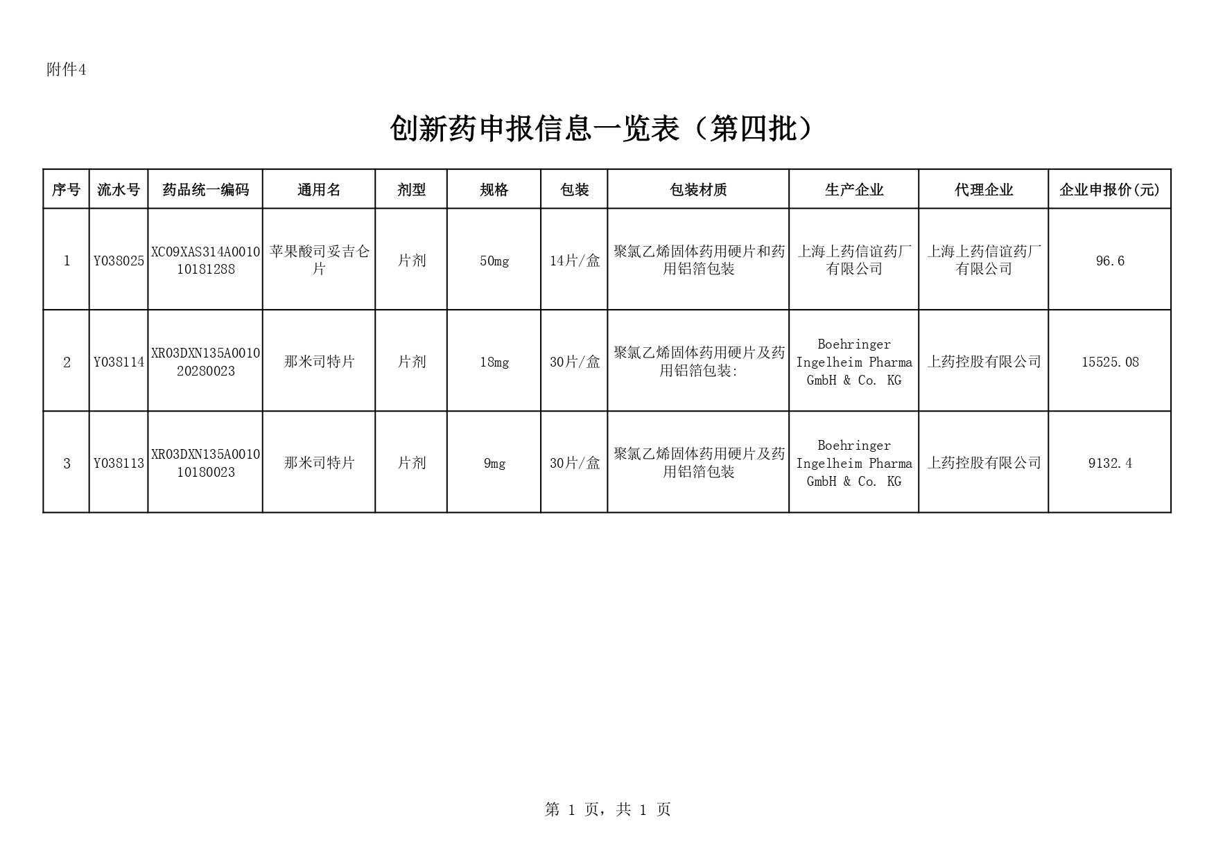 1773812769620728.jpg 青海省创新药申报信息一览表(第四批)_page-0001.jpg