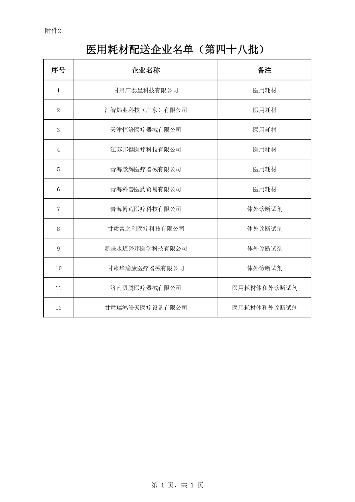 青海省医用耗材配送企业名单（第四十八批）_page-0001.jpg