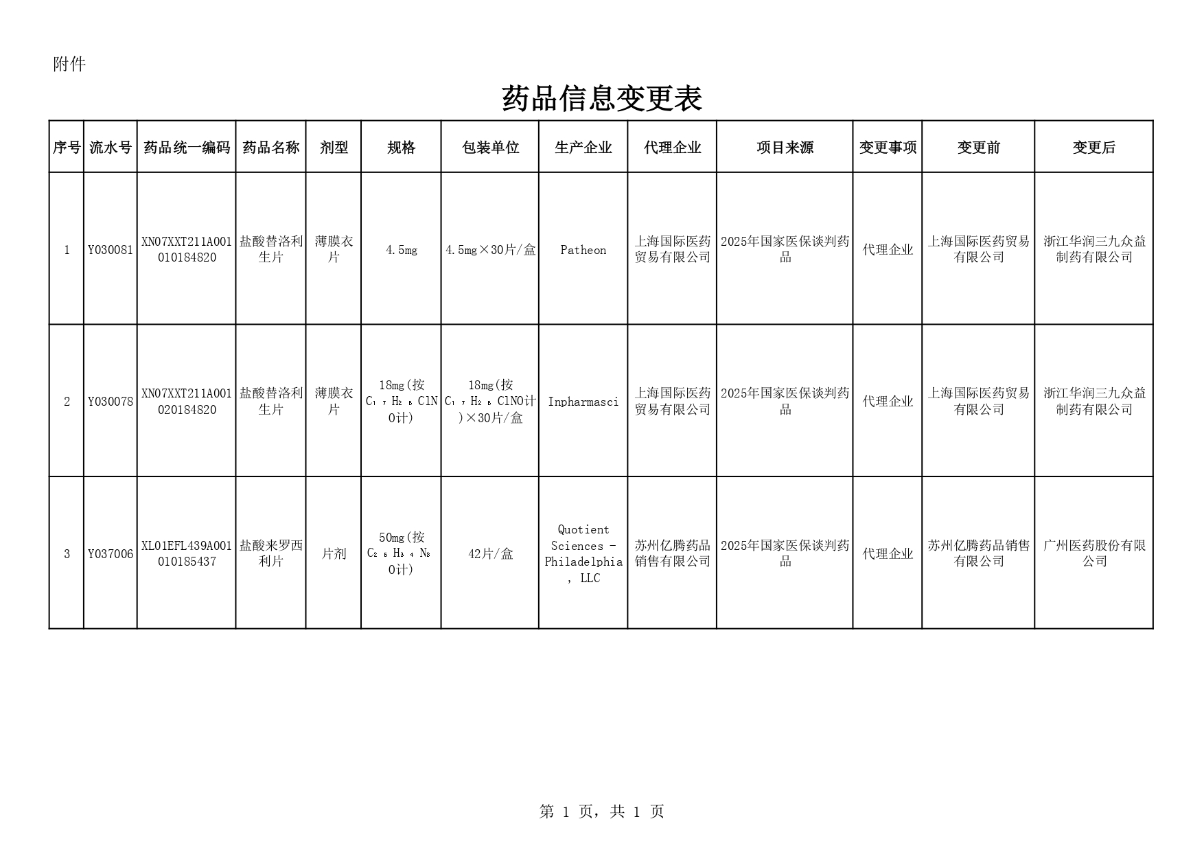 青海省2026年3月药品信息变更表（1_page-0001.jpg