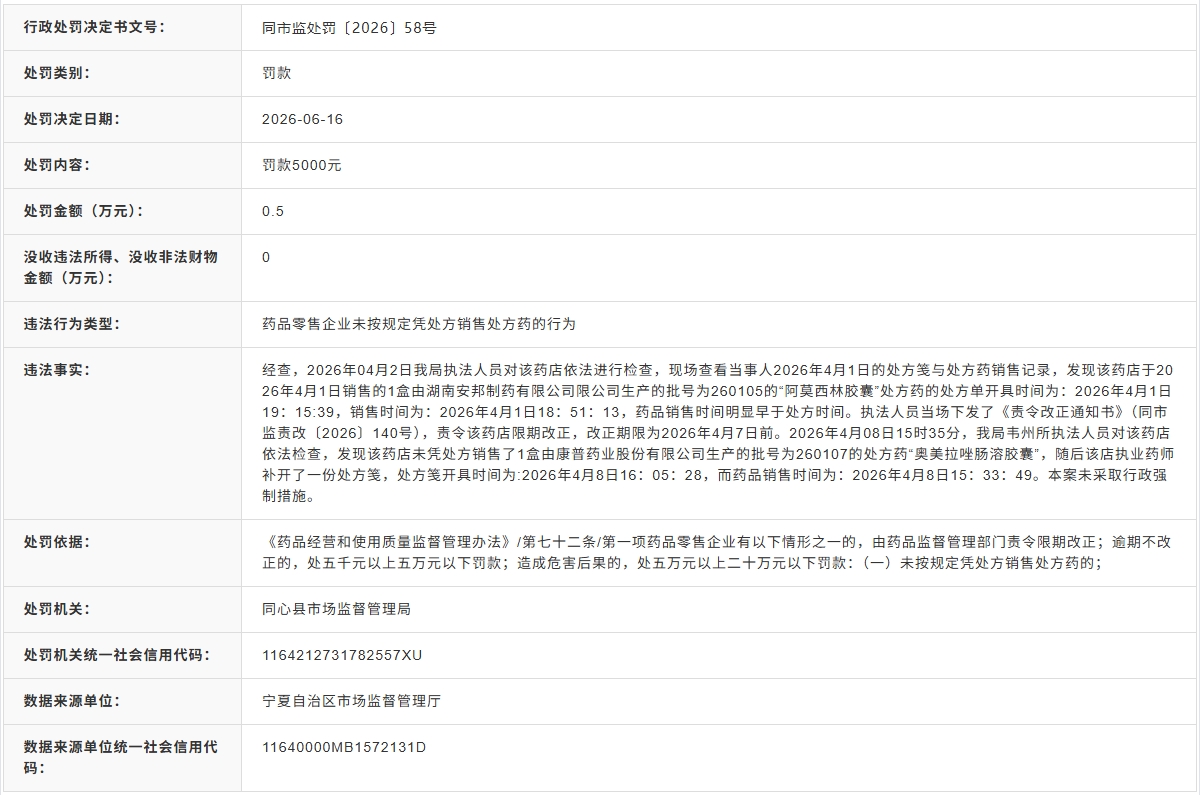 屏幕截图_17-6-2026_163250_credit.nx.gov.cn.jpeg