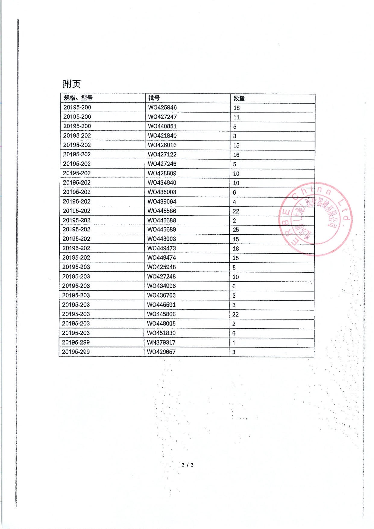 1.医疗器械召回事件报告表_page-0002.jpg