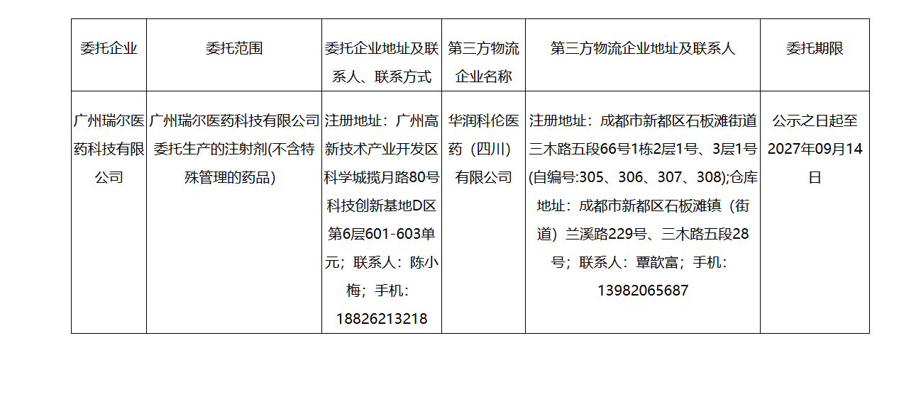 药品委托.png