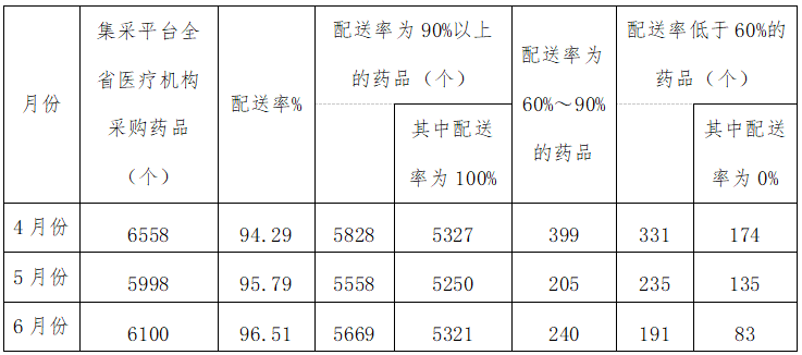 1784169024547121.png 青海省医疗保障局办公室关于全省公立医疗机构2026年第二季度药品配送情况的通报.png